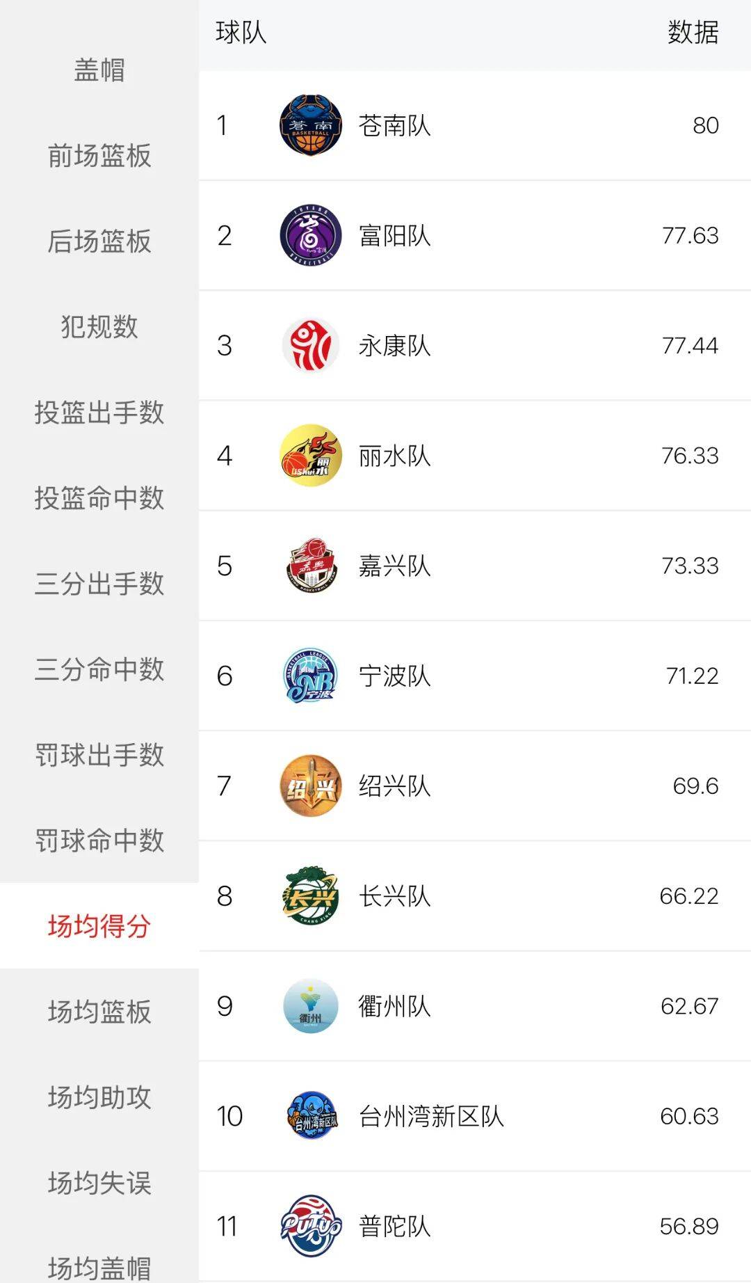 关于浙江队今晚复出首秀今晨浙江队调整名单——社区盾节点到来，里程碑夜浙江队豪取连胜直接炸裂的信息